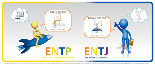 TYpies Intérieur Extérieur ENTP ENTJ