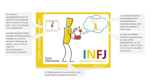 Inside Outside Typies