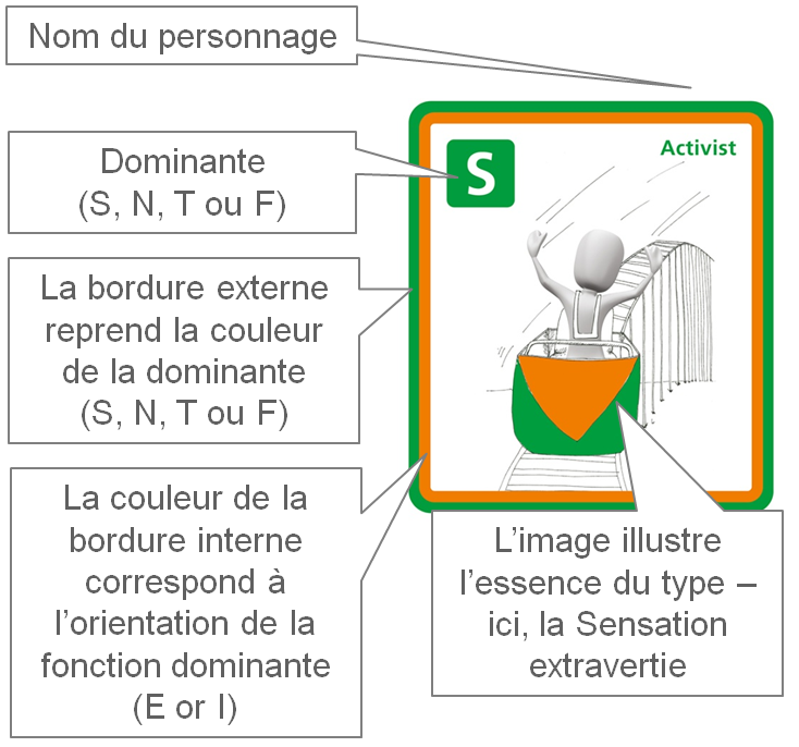 Caractère clé - instructions