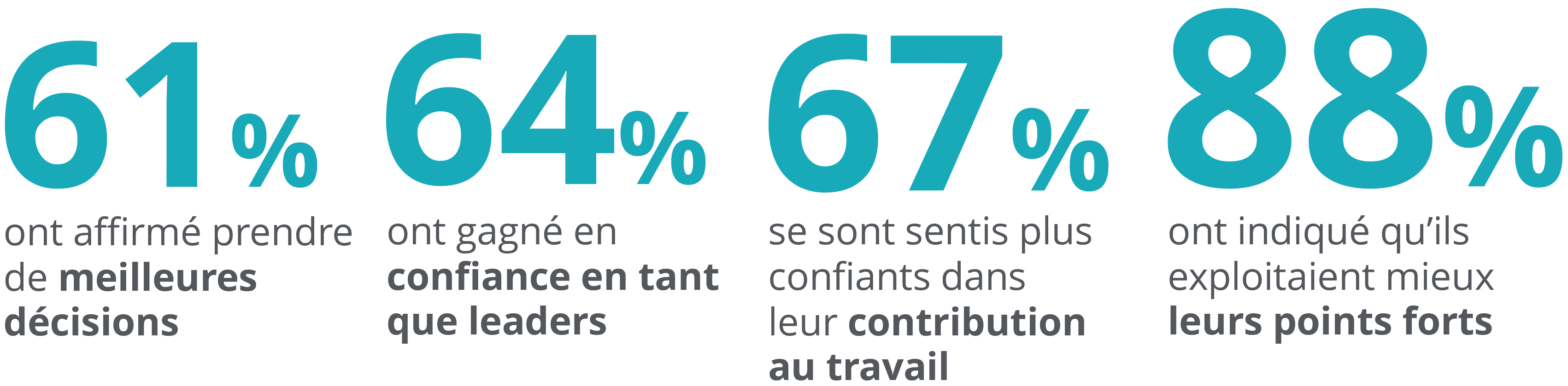 Prendre de meilleures décisions