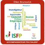 Typies personnalisés