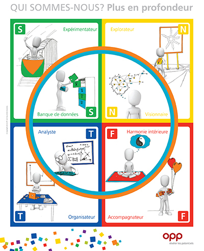 Affiche des caractères clés