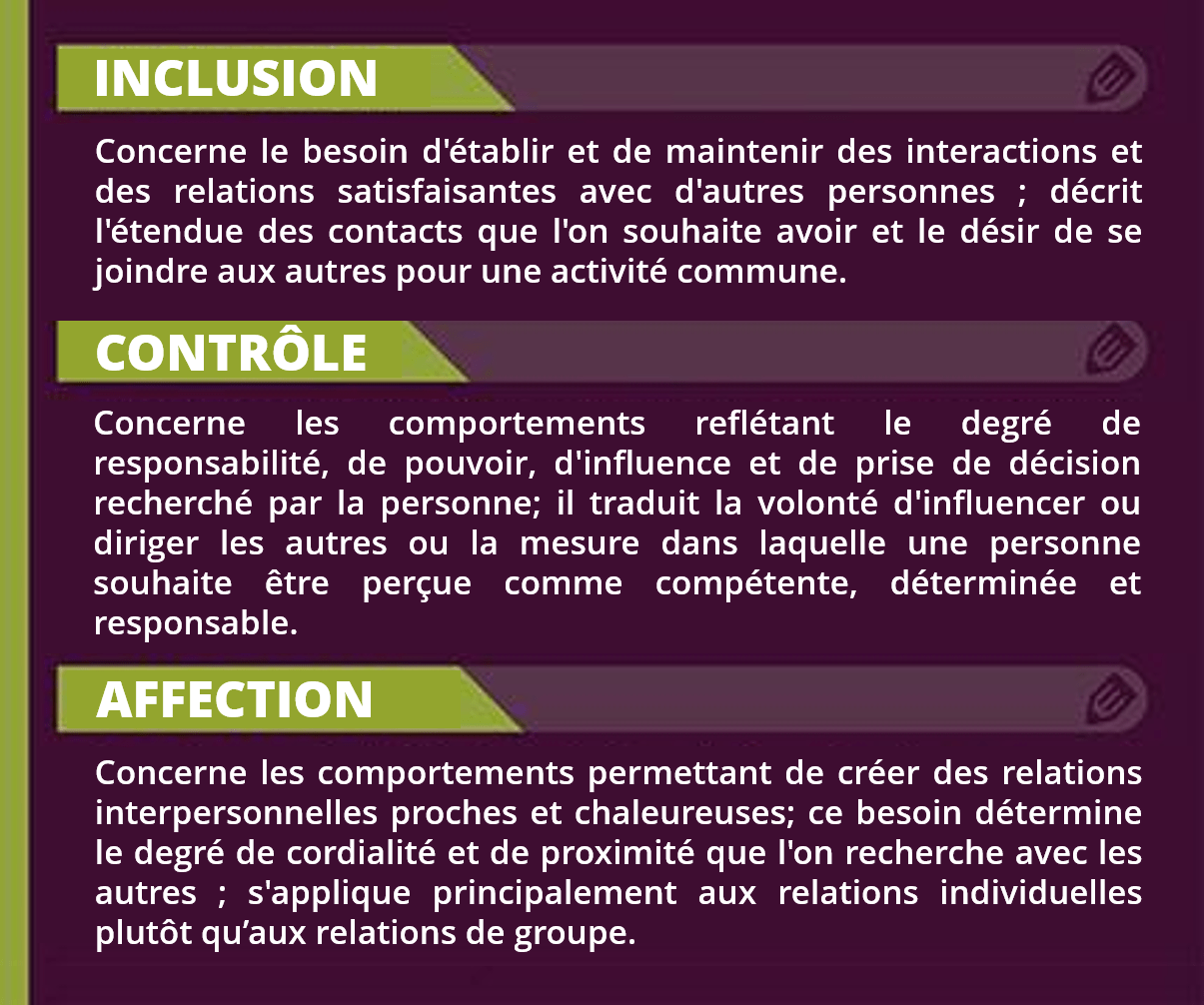 FIRO : Inclusion, Contrôle et Affection