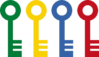 clés dynamique type MBTI